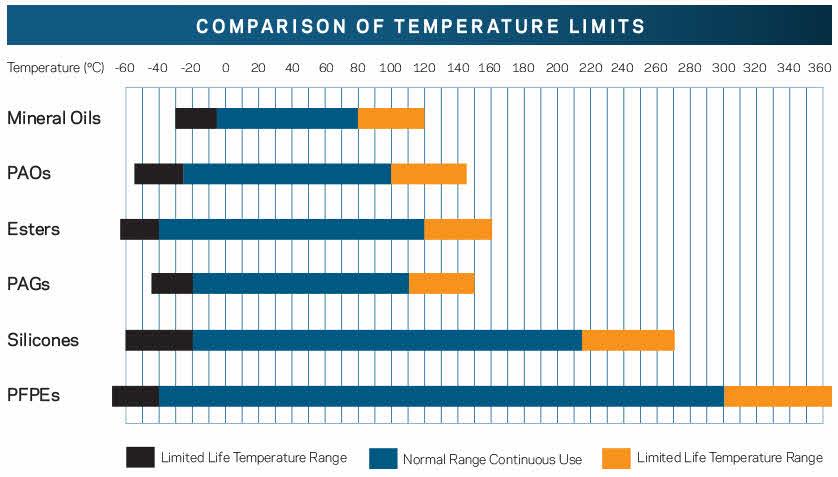 显示多种物质温度极限对比的信息图。
