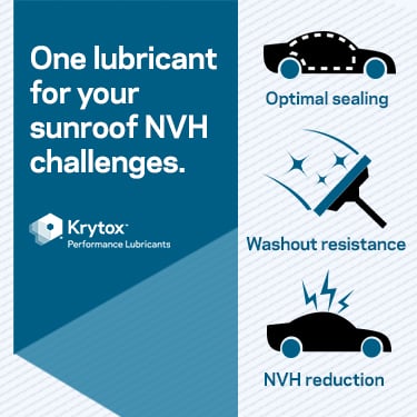 An car infographic depicting one lubricant for sunroof NVH challenges.